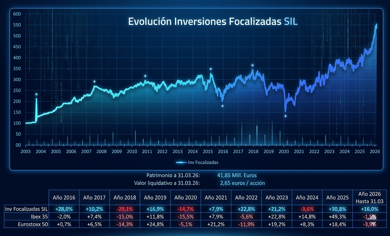Charts